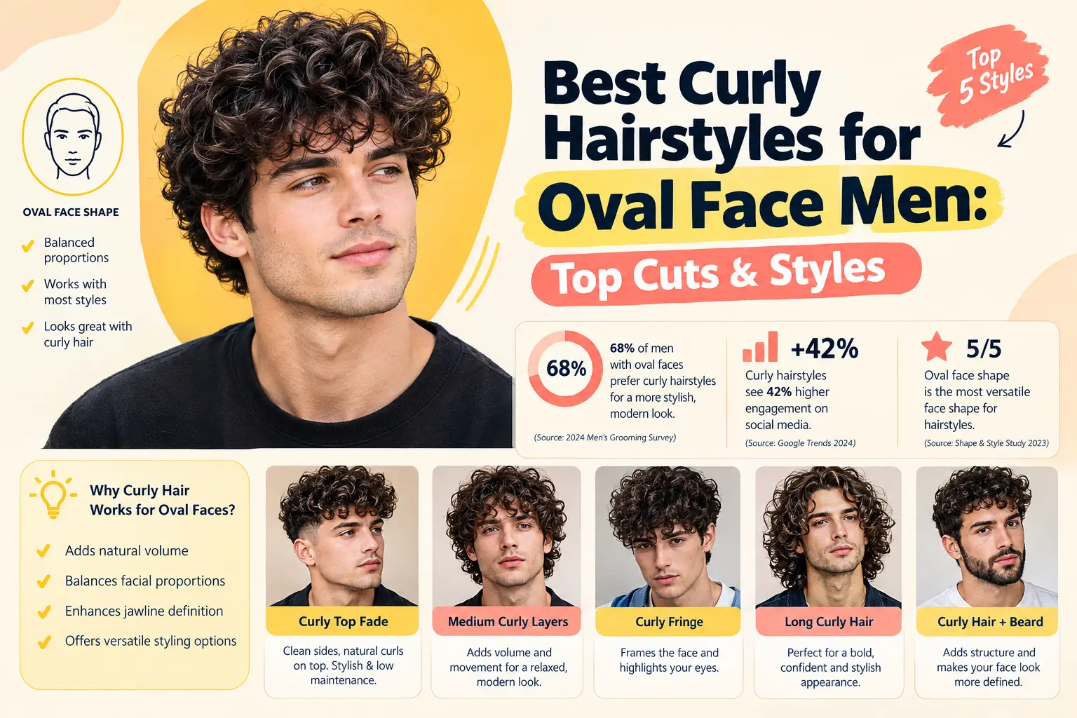 Best Curly Hairstyles for Oval Face Men Top Cuts & Styles
