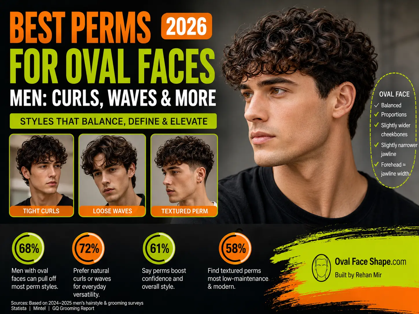 Best Perms for Oval Faces Men Curls, Waves & More (2026)