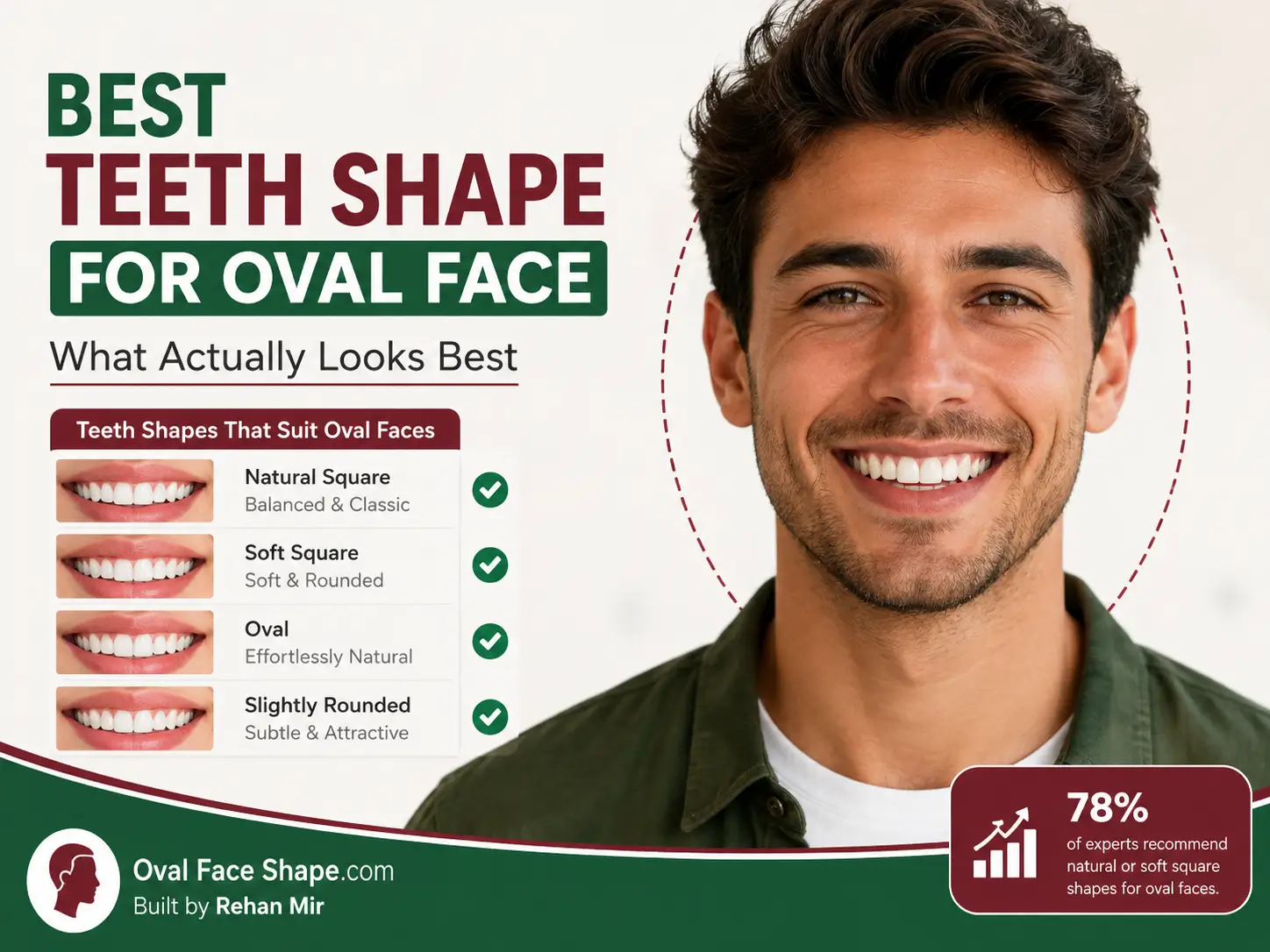 Best Teeth Shape for Oval Face What Actually Looks Best