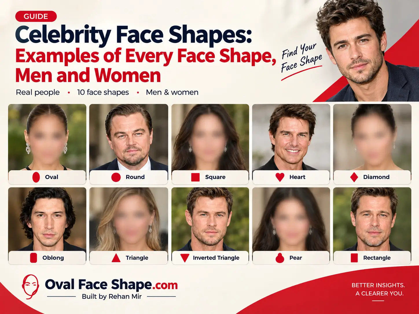 Celebrity Face Shapes Examples of Every Face Shape, Men and Women