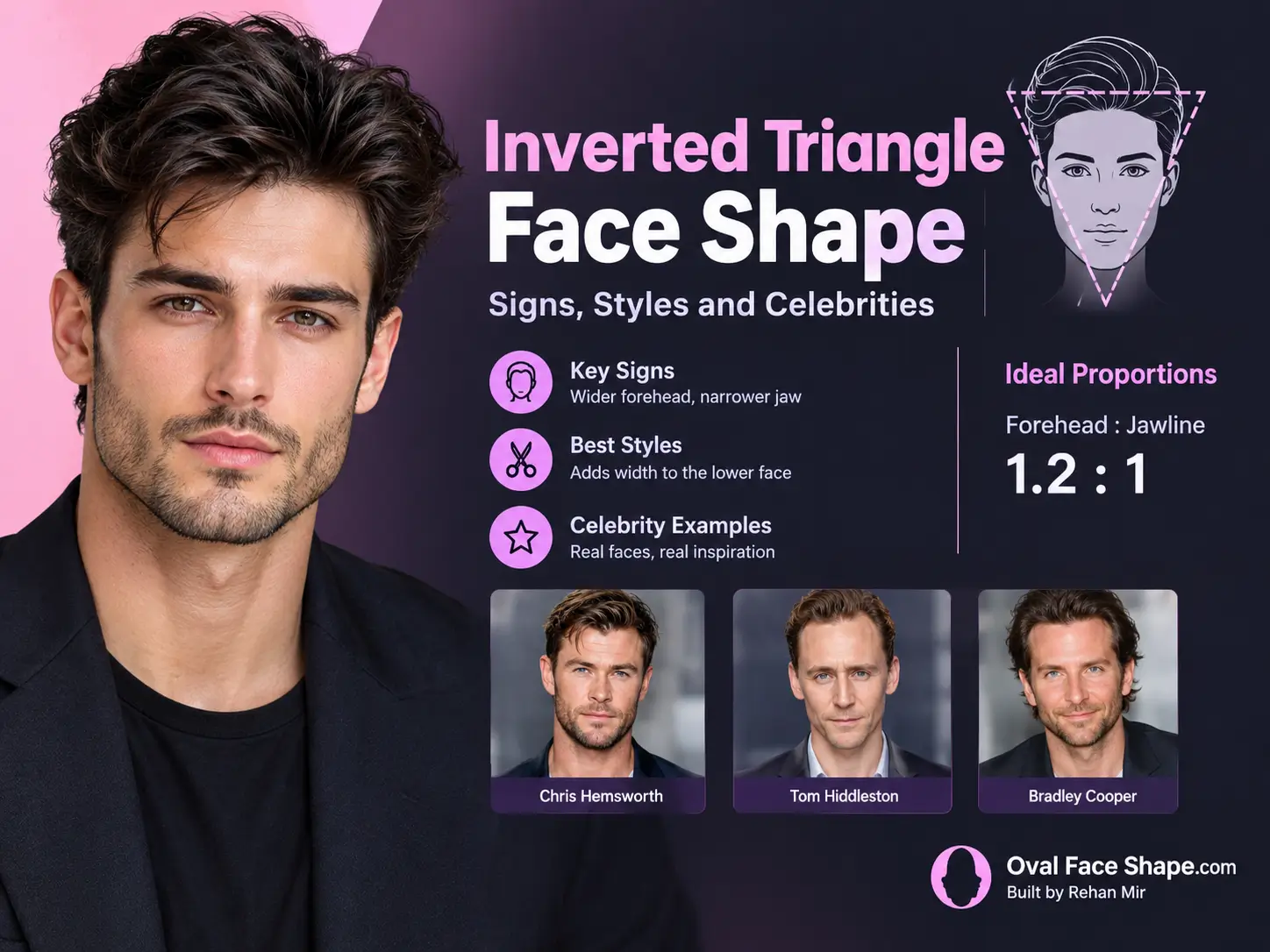 Inverted Triangle Face Shape Signs, Styles and Celebrities