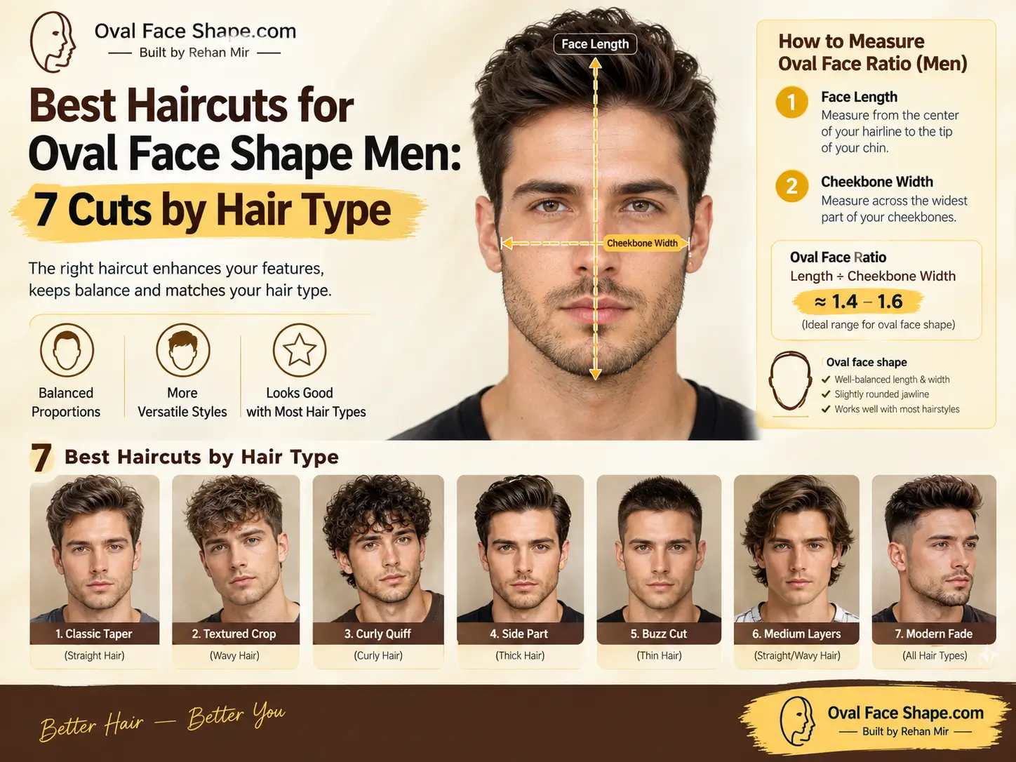 Best Haircuts for Oval Face Shape Men: What Looks Best?