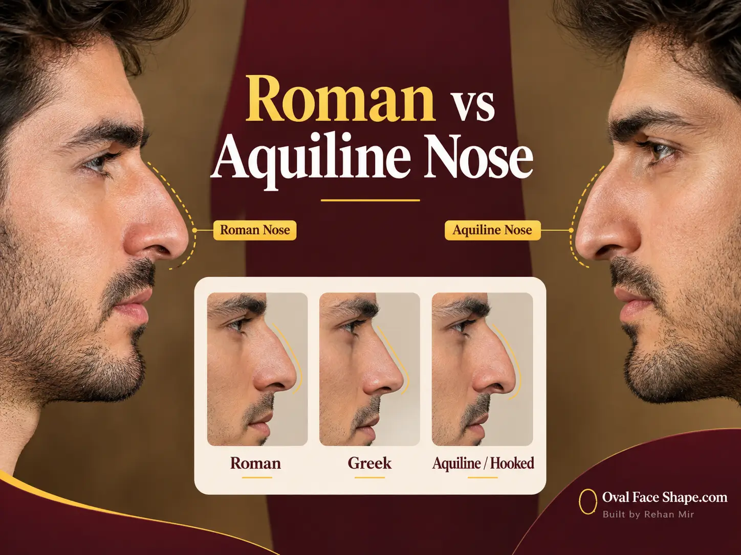 Side-profile diagram comparing Roman, Greek and hooked nose bridges