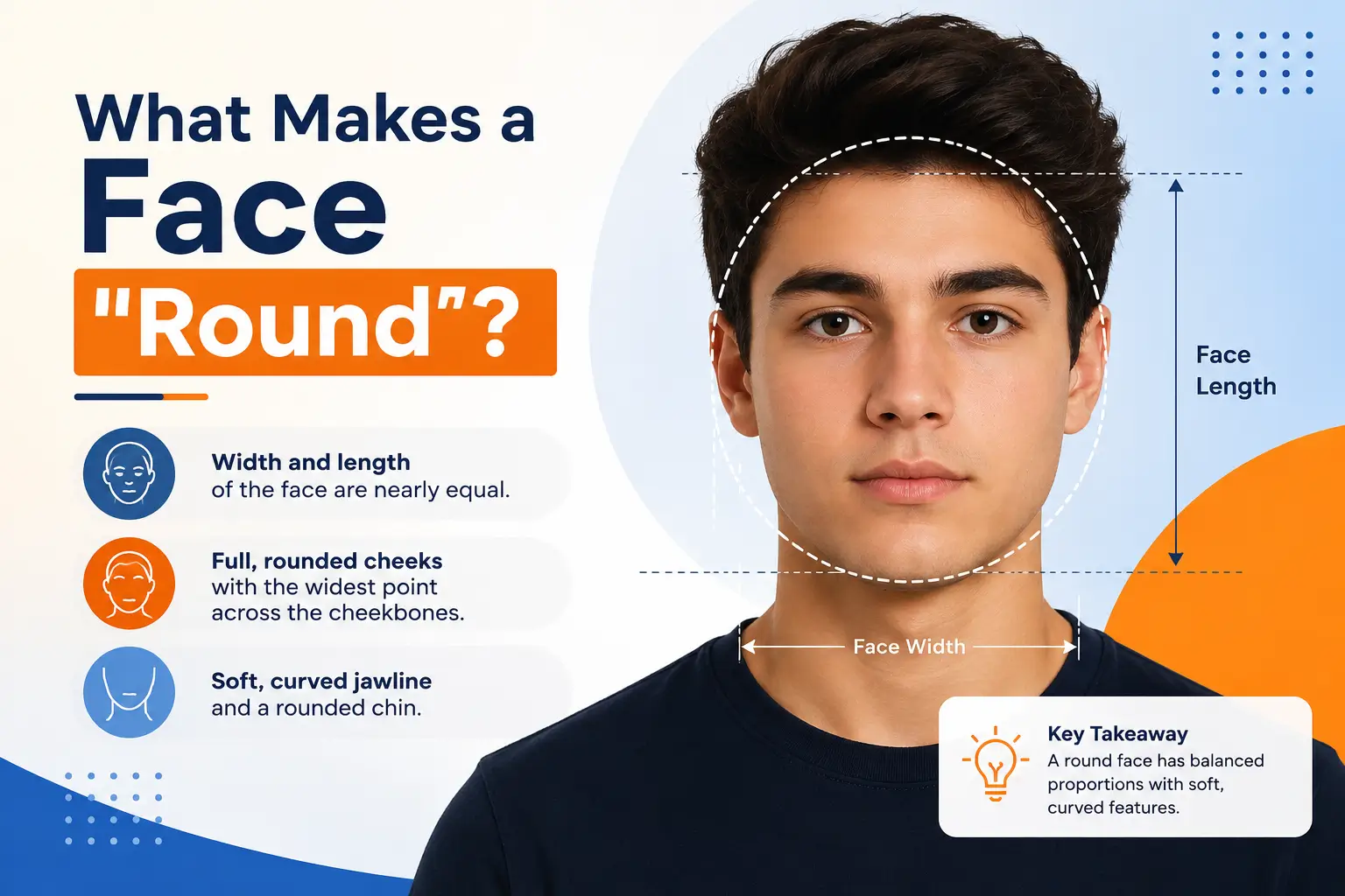 What Makes a Face Round