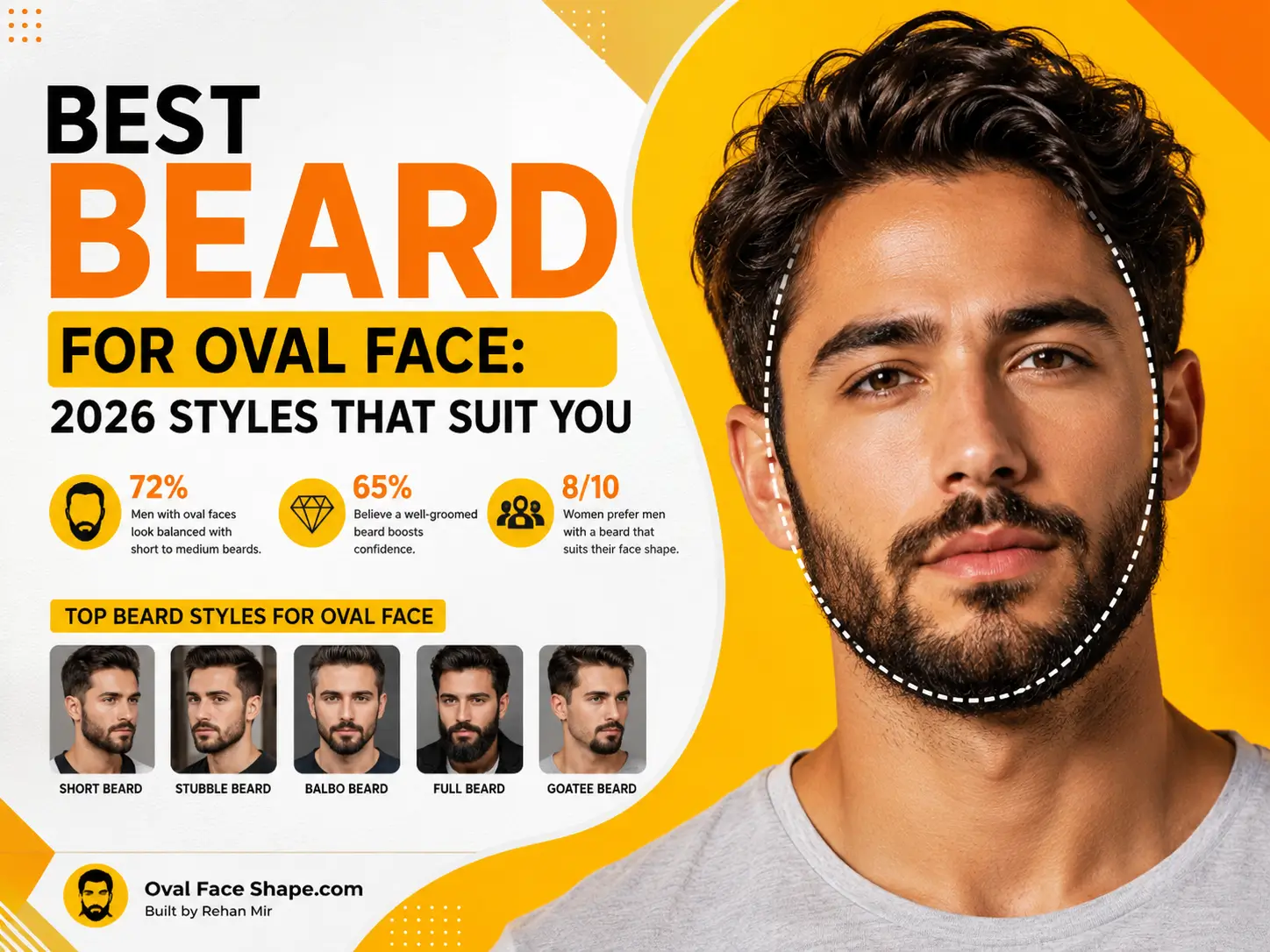 Best Beard for Oval Face 2026 Styles That Suit You