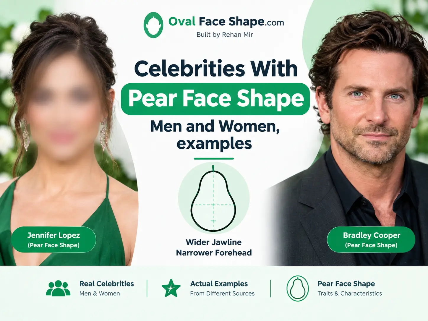 Celebrities With Pear Face Shape Men and Women