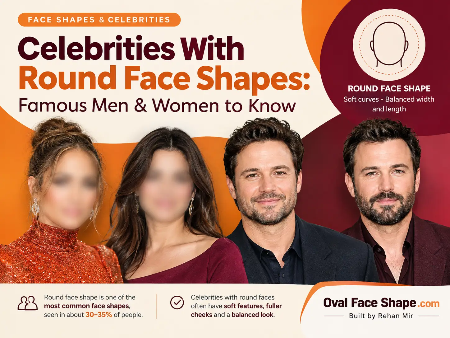 Celebrities With Round Face Shapes Famous Men & Women