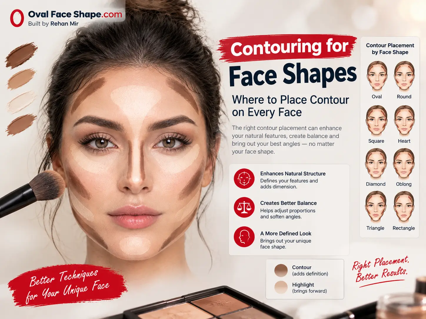 Contouring for Face Shapes