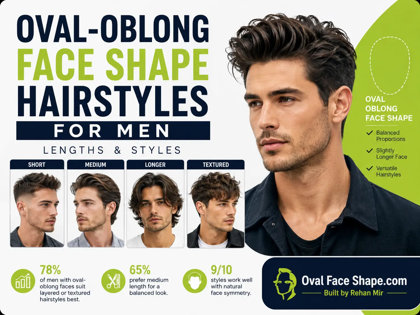Oval-Oblong Face Shape Hairstyles for Men Lengths & Styles