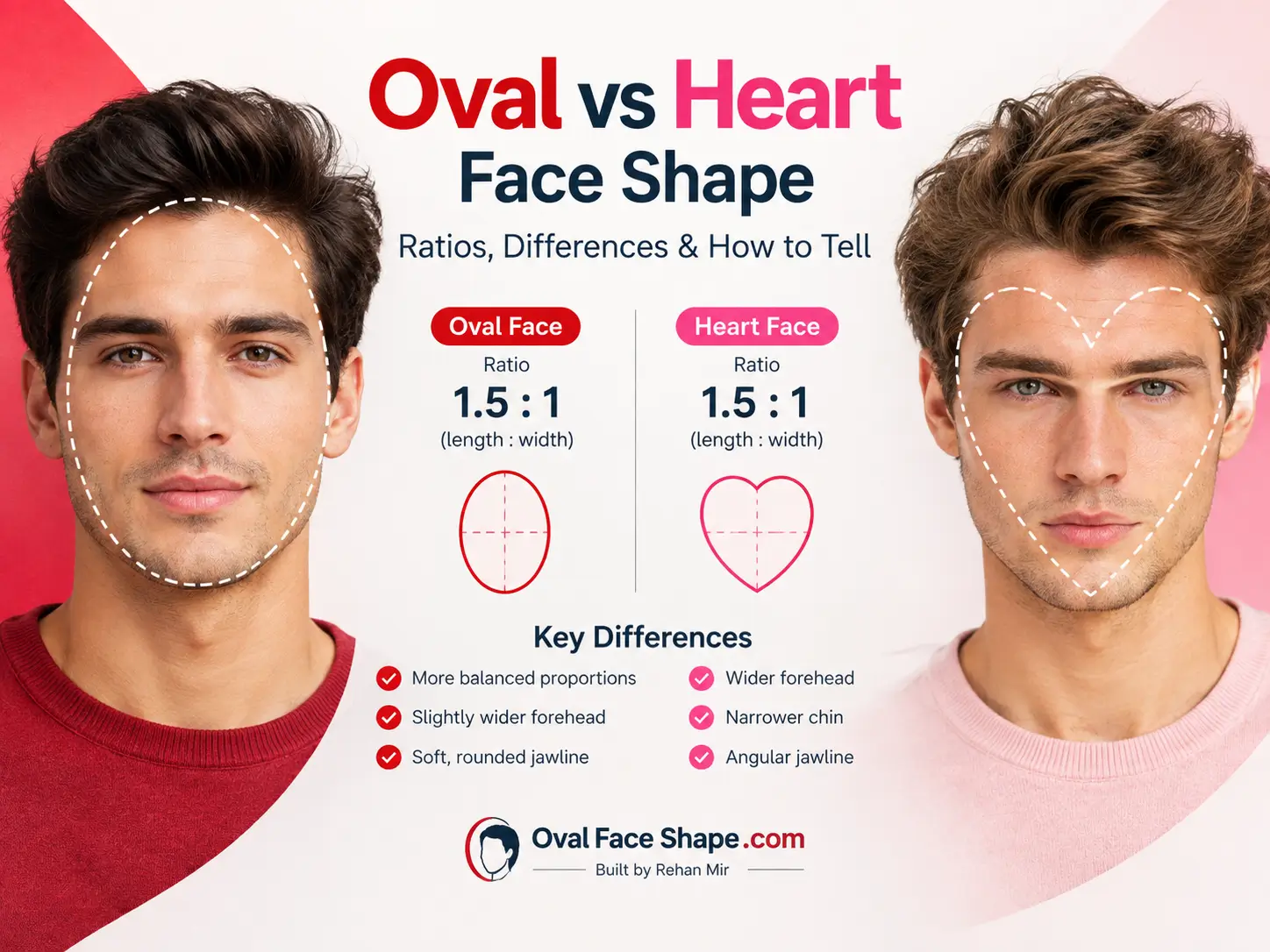 Oval vs Heart Face Shape Ratios, Differences & How to Tell