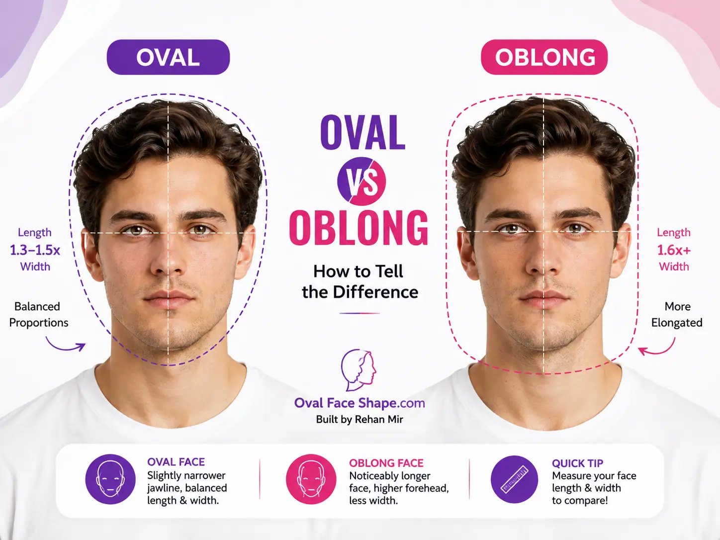 Oval vs Oblong Face Shape How to Tell the Difference
