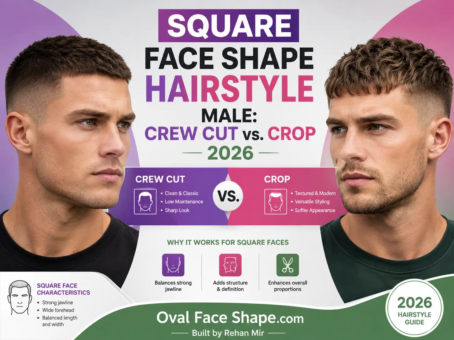 Square Face Shape Hairstyle Male Crew Cut vs. Crop 2026