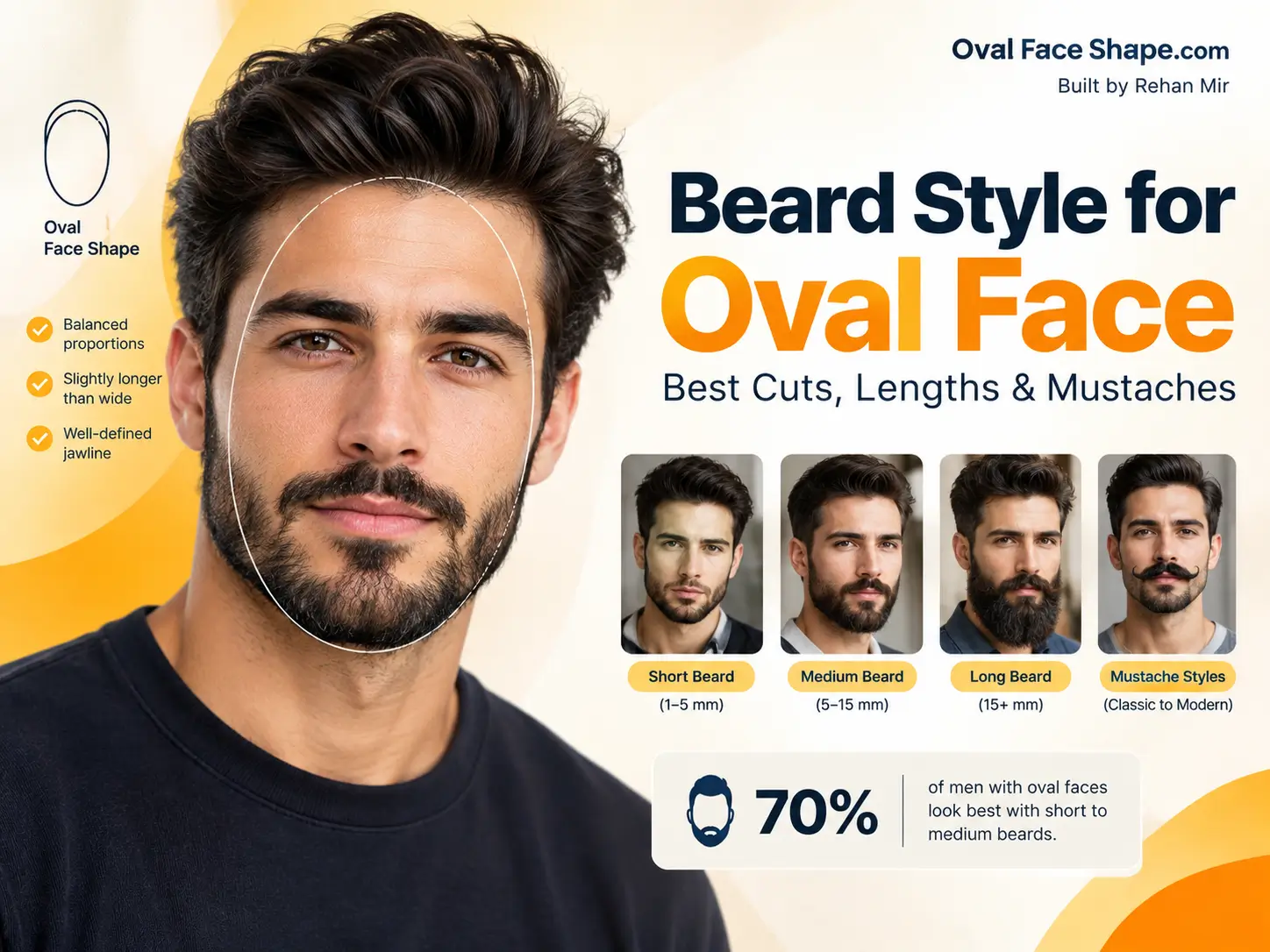 Beard Style for Oval Face Best Cuts, Lengths and Designs