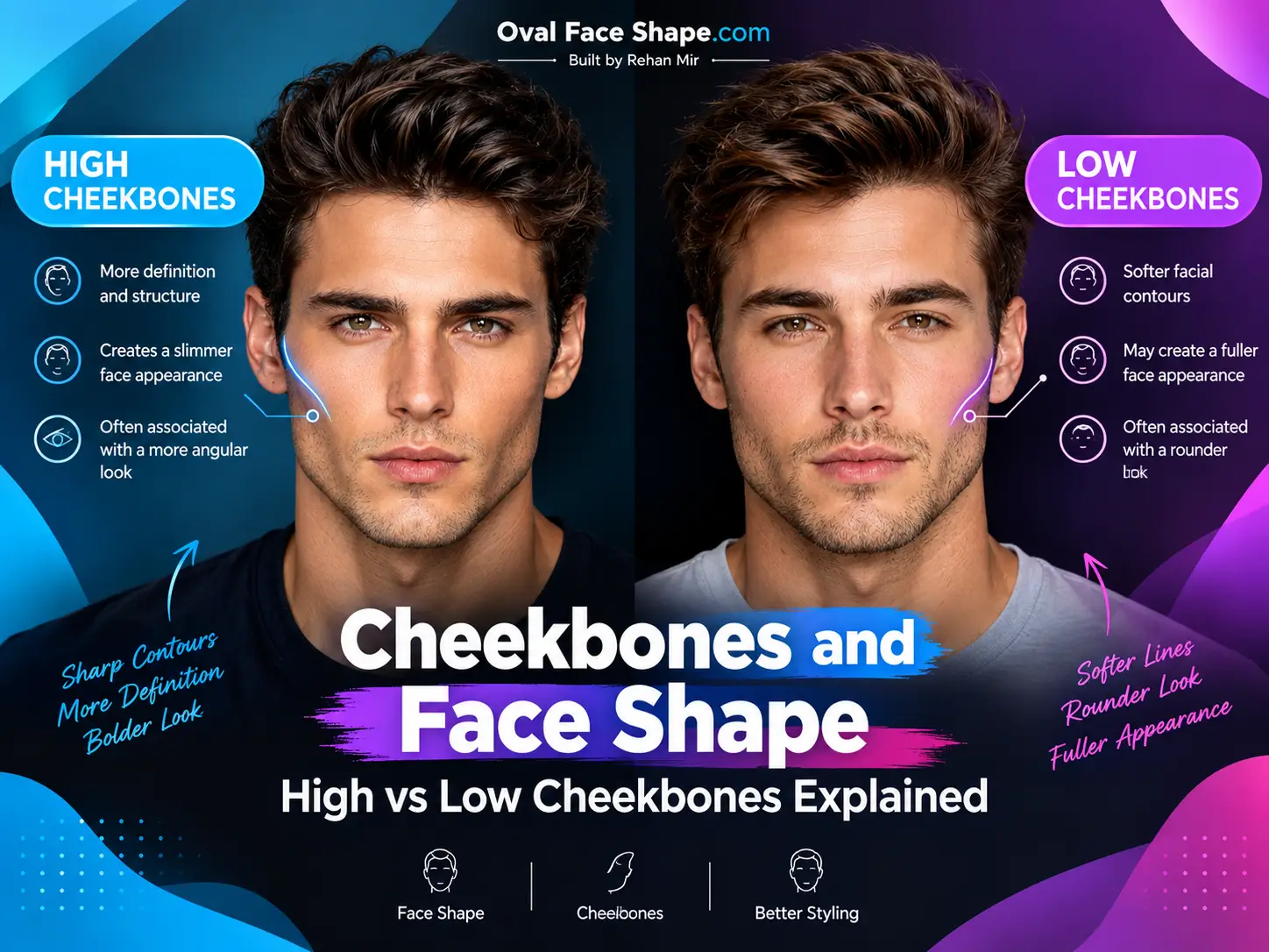Cheekbones and Face Shape High vs Low Cheekbones Guide
