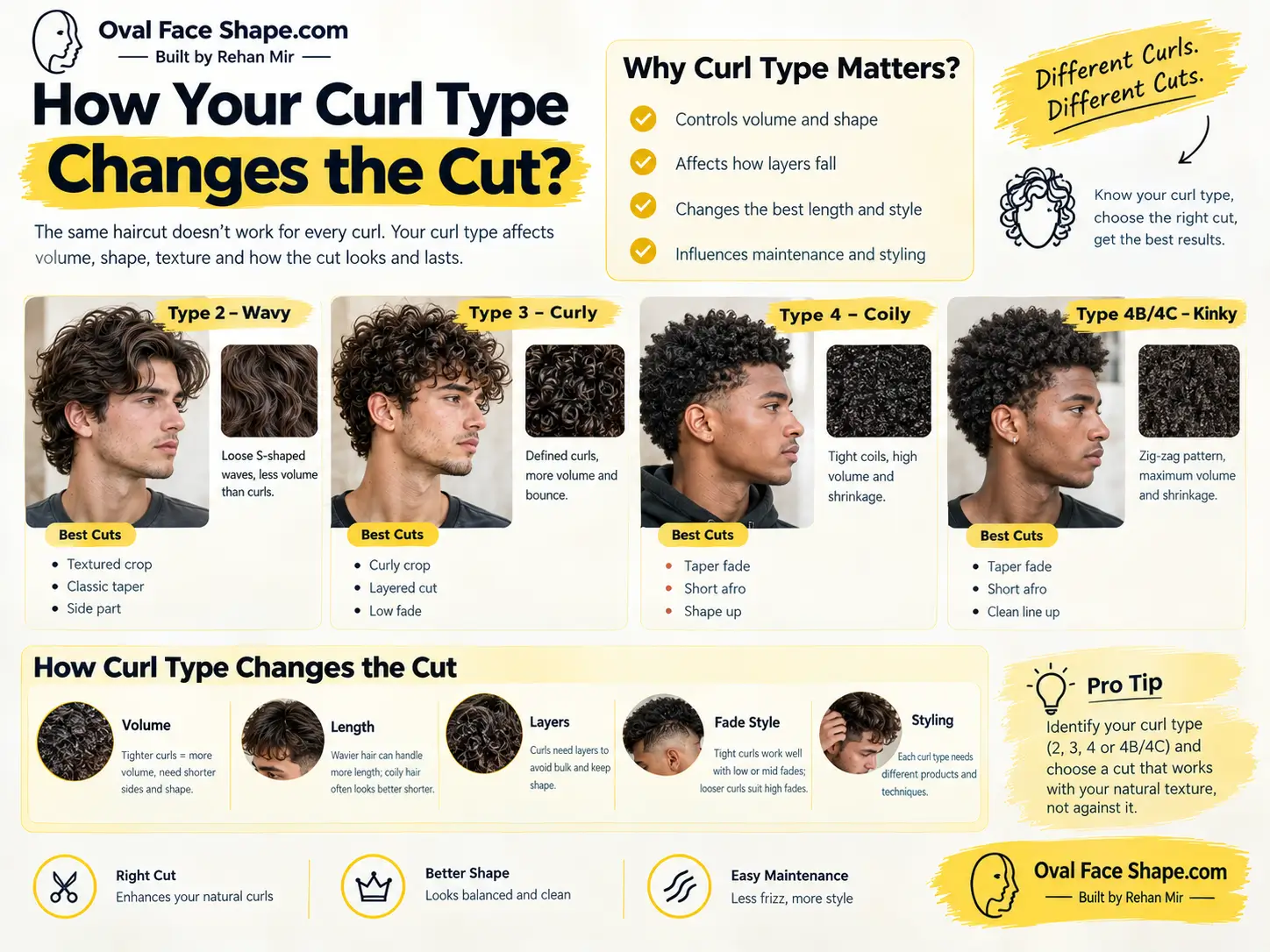 How Your Curl Type Changes the Cut?