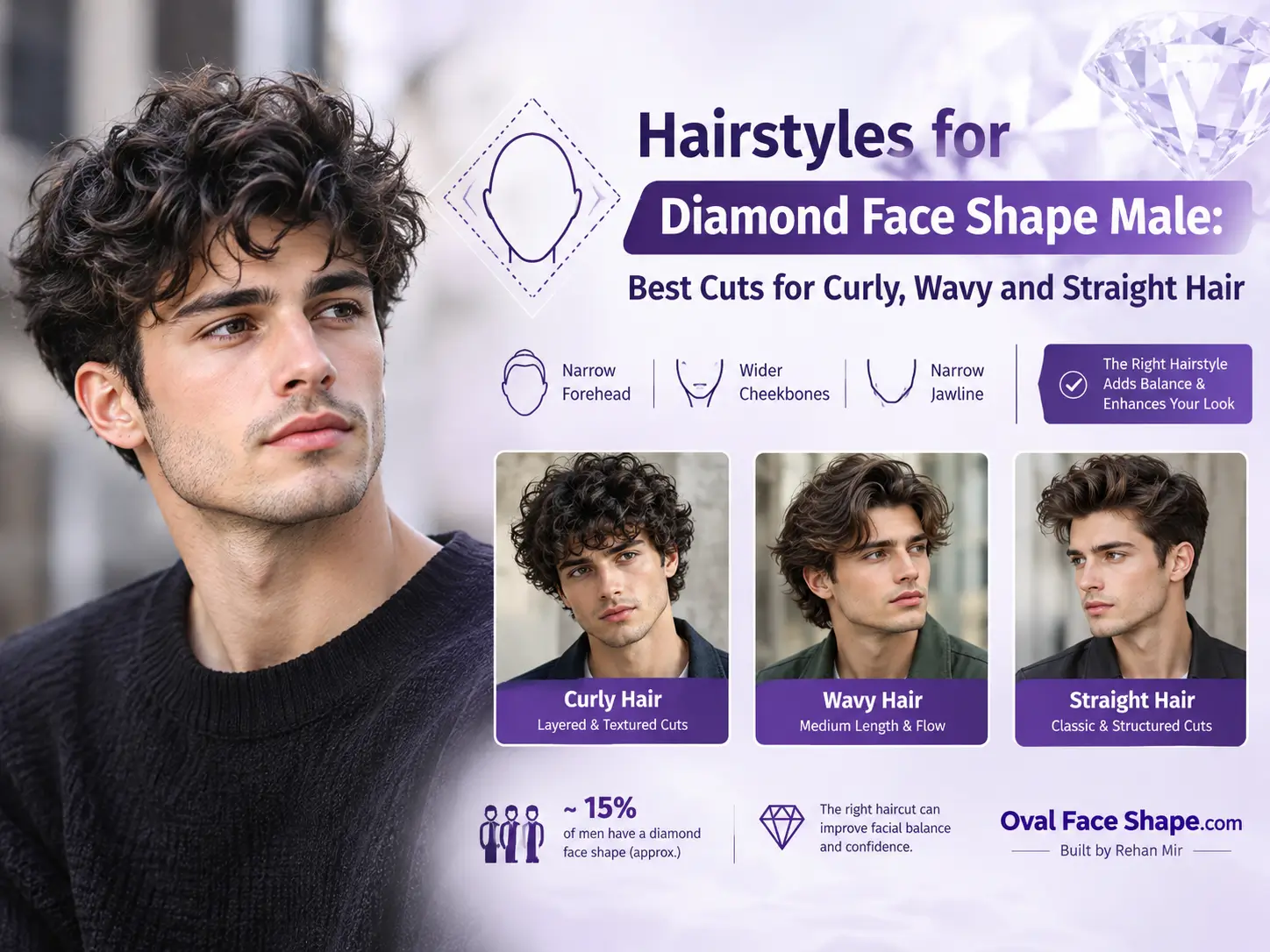 Diamond Face Shape Hairstyles for Male: Curly to Straight