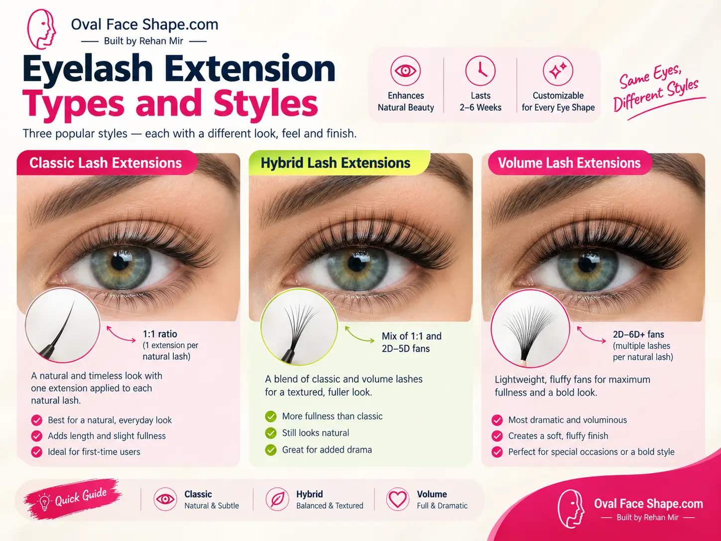 Typical Natural Eyelash Structure