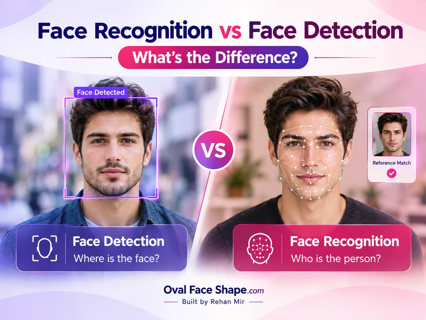 Face Recognition vs Face Detection