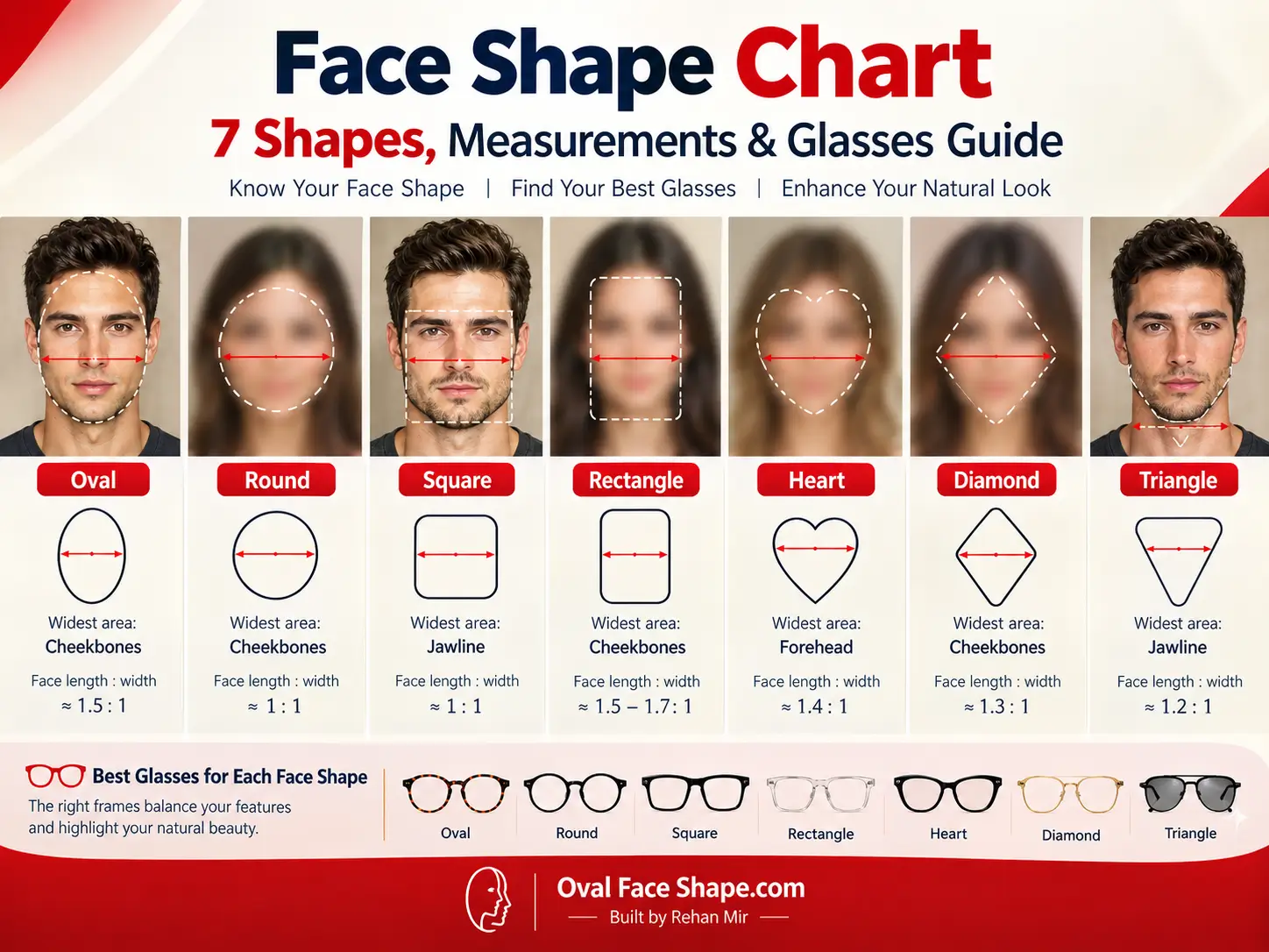 Face Shape Chart: 7 Shapes, Measurements and Style Guide