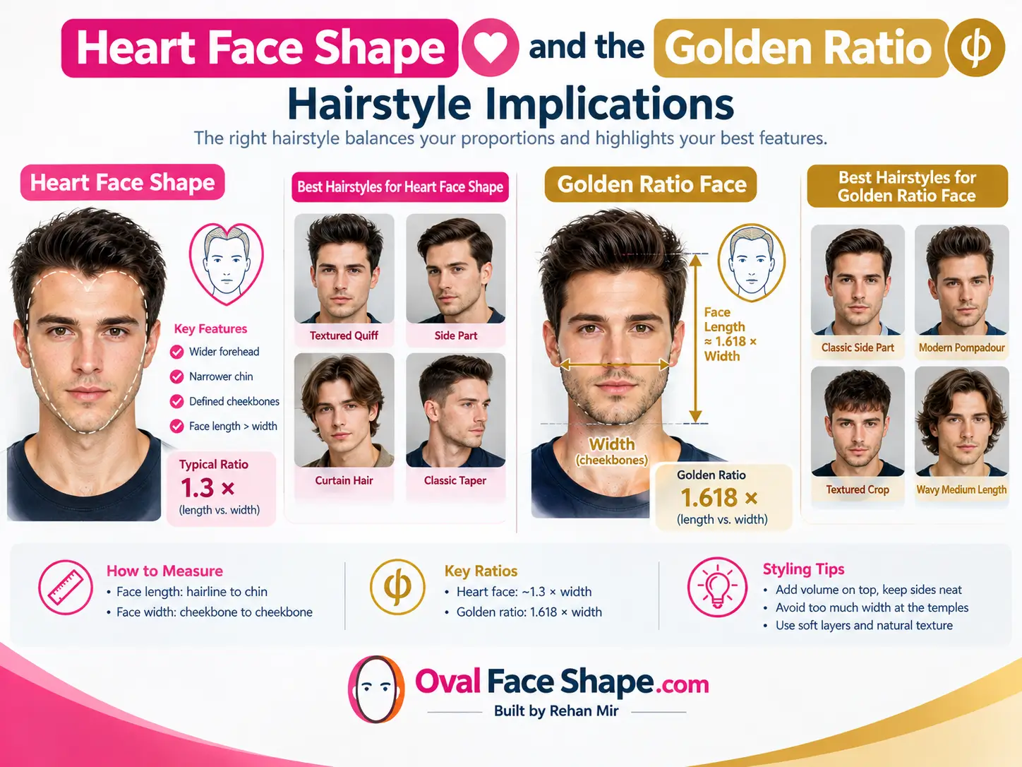 Heart Face Shape and the Golden Ratio: Hairstyle Implications