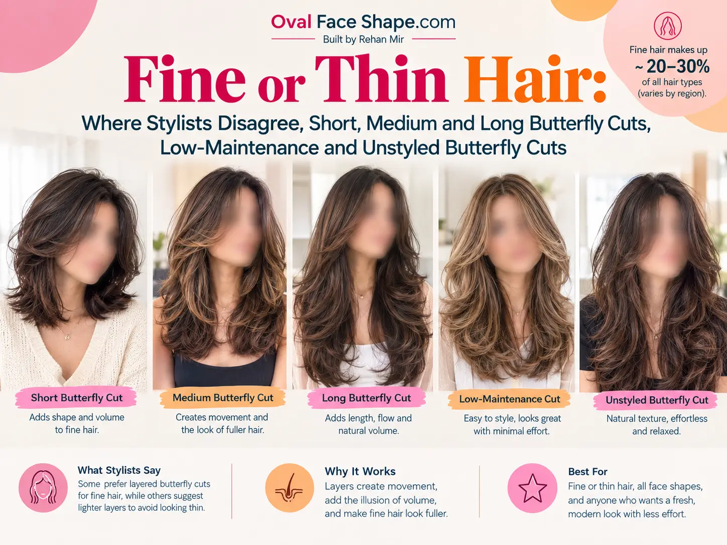 Fine or Thin Hair Where Stylists Disagree