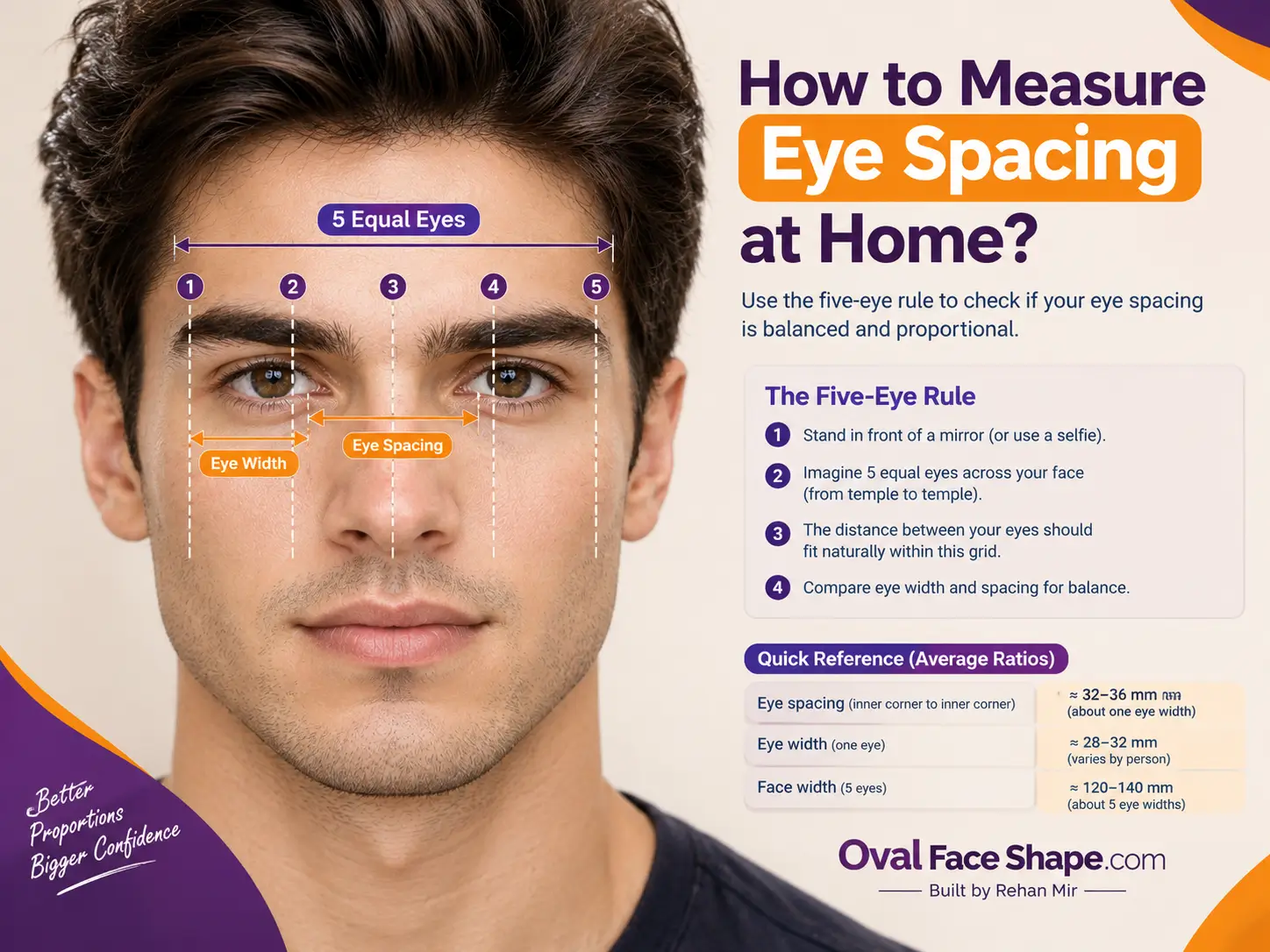 How to Measure Eye Spacing at Home?
