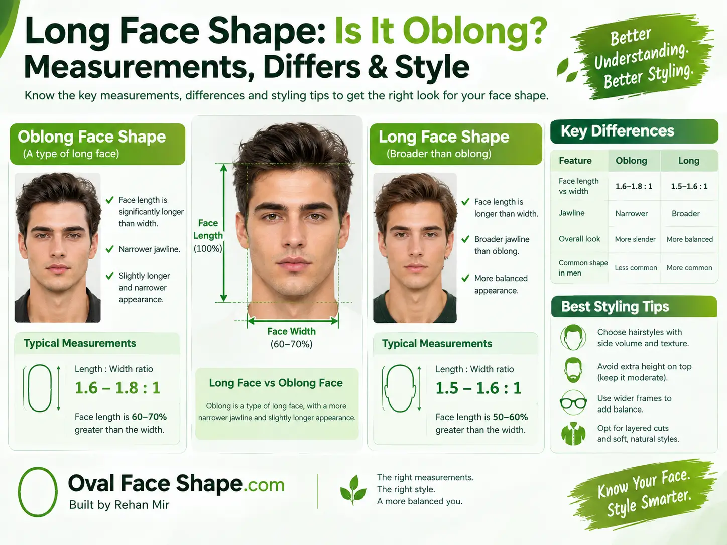 Long Face Shape: How to Measure It and Style It Right