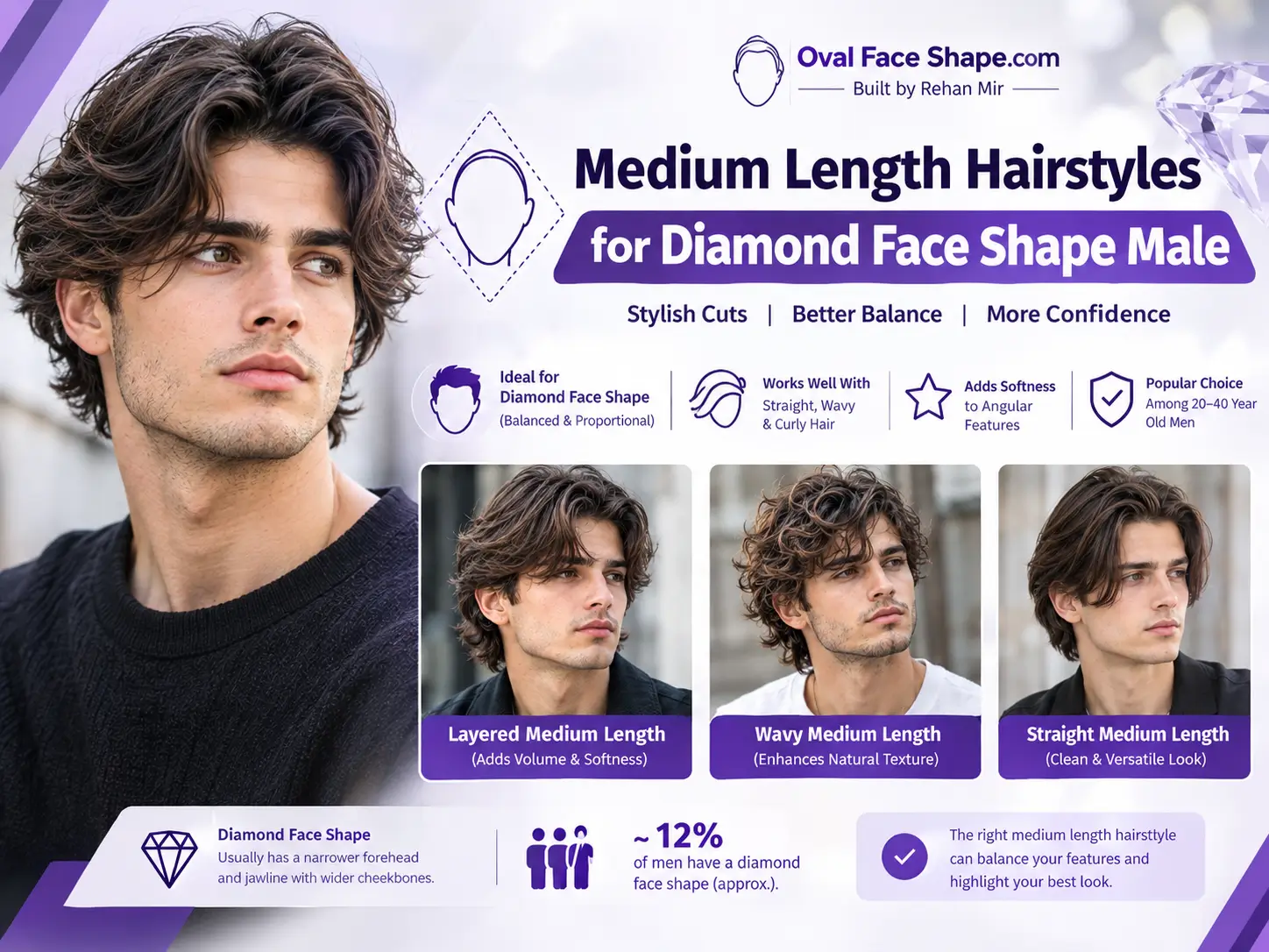 Medium Length Hairstyles for Diamond Face Shape Male