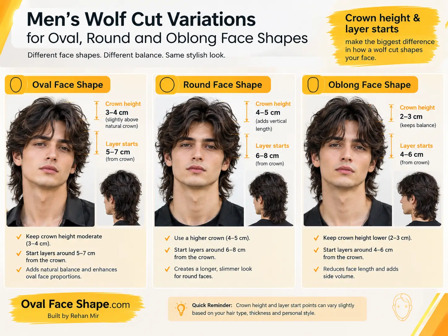 Men’s Wolf Cut Face Shape Guide