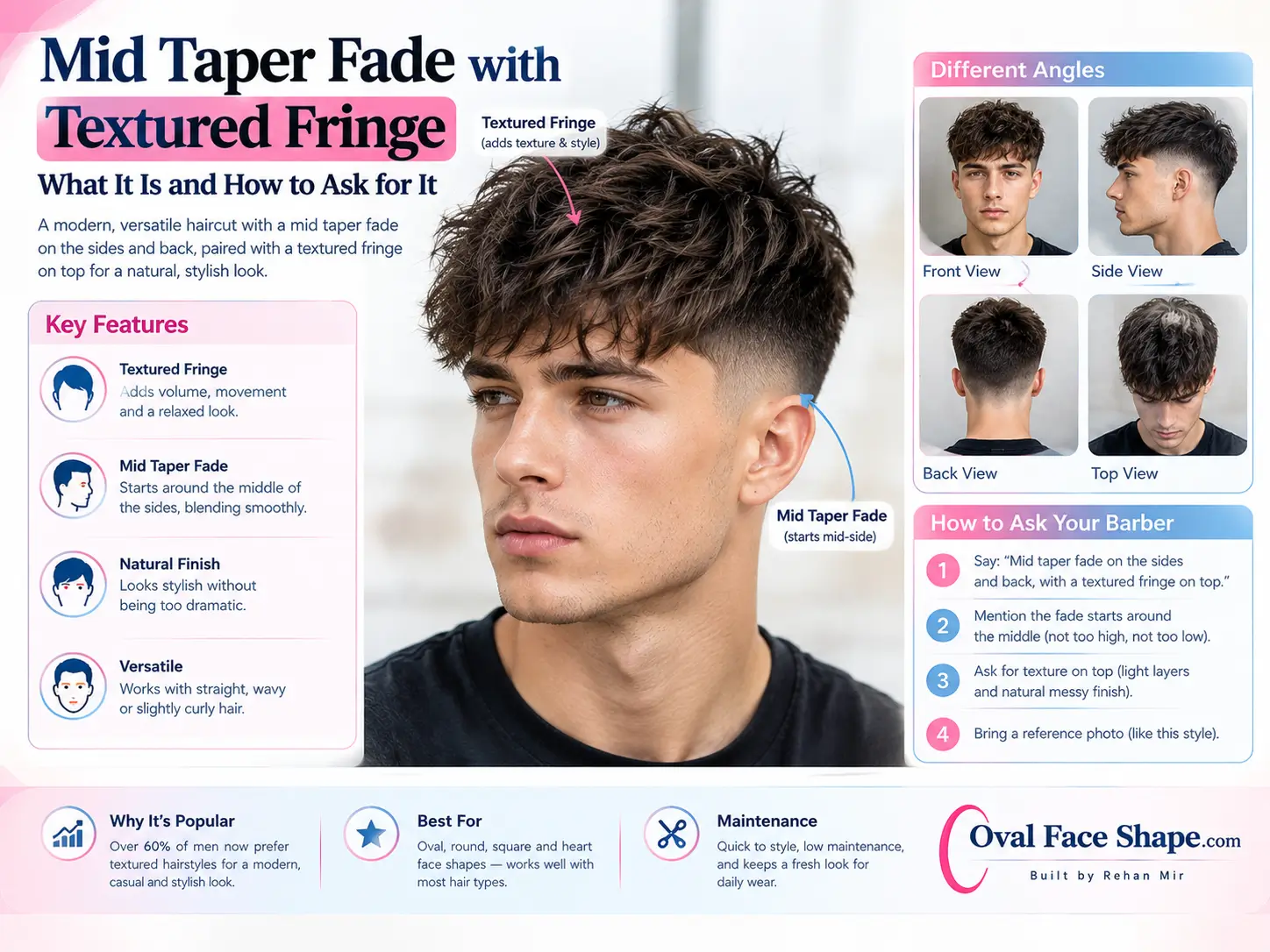 Mid Taper Fade with Textured Fringe What It Is and How to Ask for It