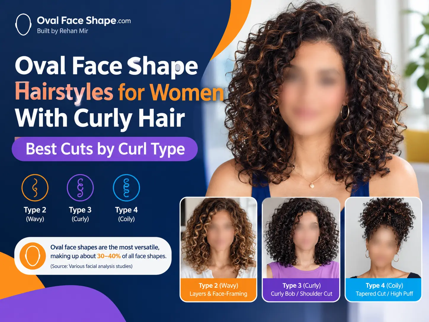Oval Face Shape Hairstyles for Women With Curly Hair Best Cuts by Curl Type