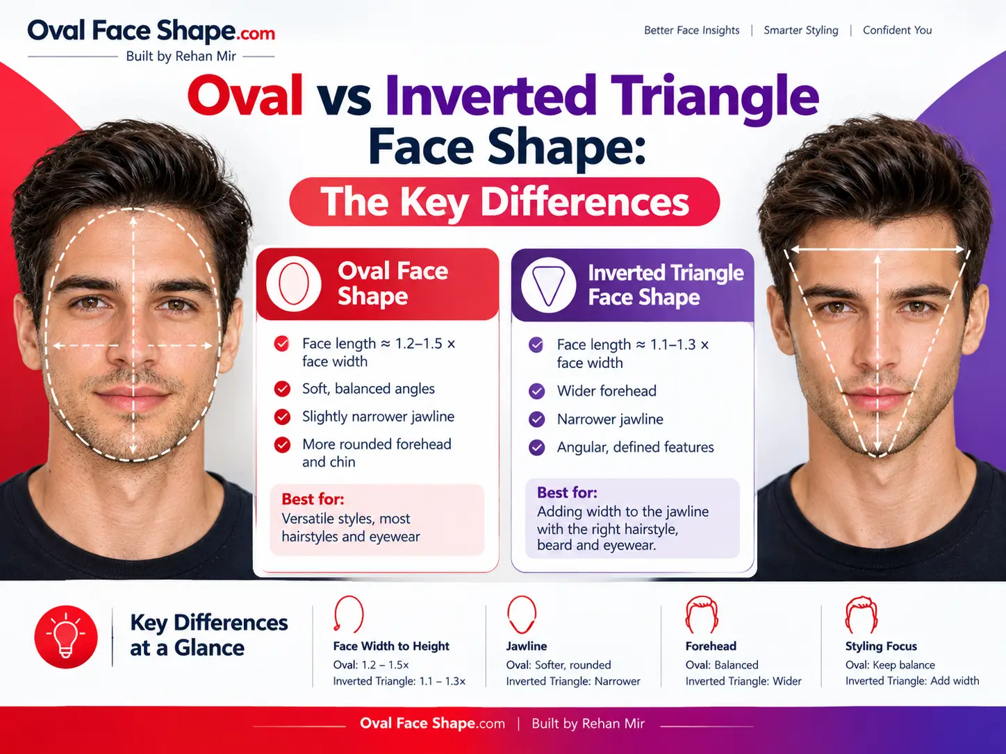 Oval vs Inverted Triangle Face Shape The Key Differences