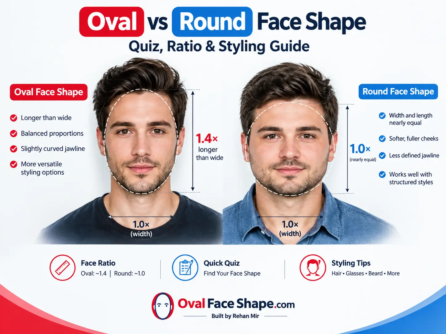 Oval vs Round Face Shape Quiz, Ratio & Styling Guide