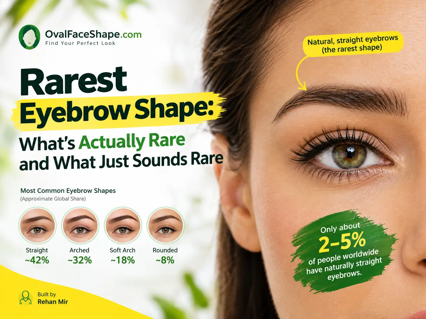 Rarest Eyebrow Shape What the Evidence Actually Shows