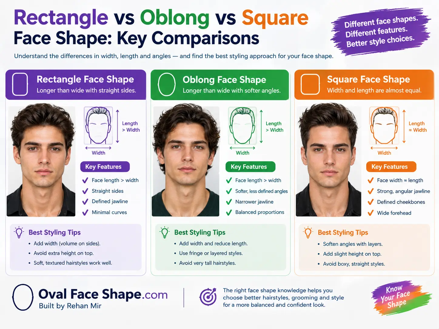 Rectangle vs Oblong vs Square Face Shape: Stylings & Key Differences