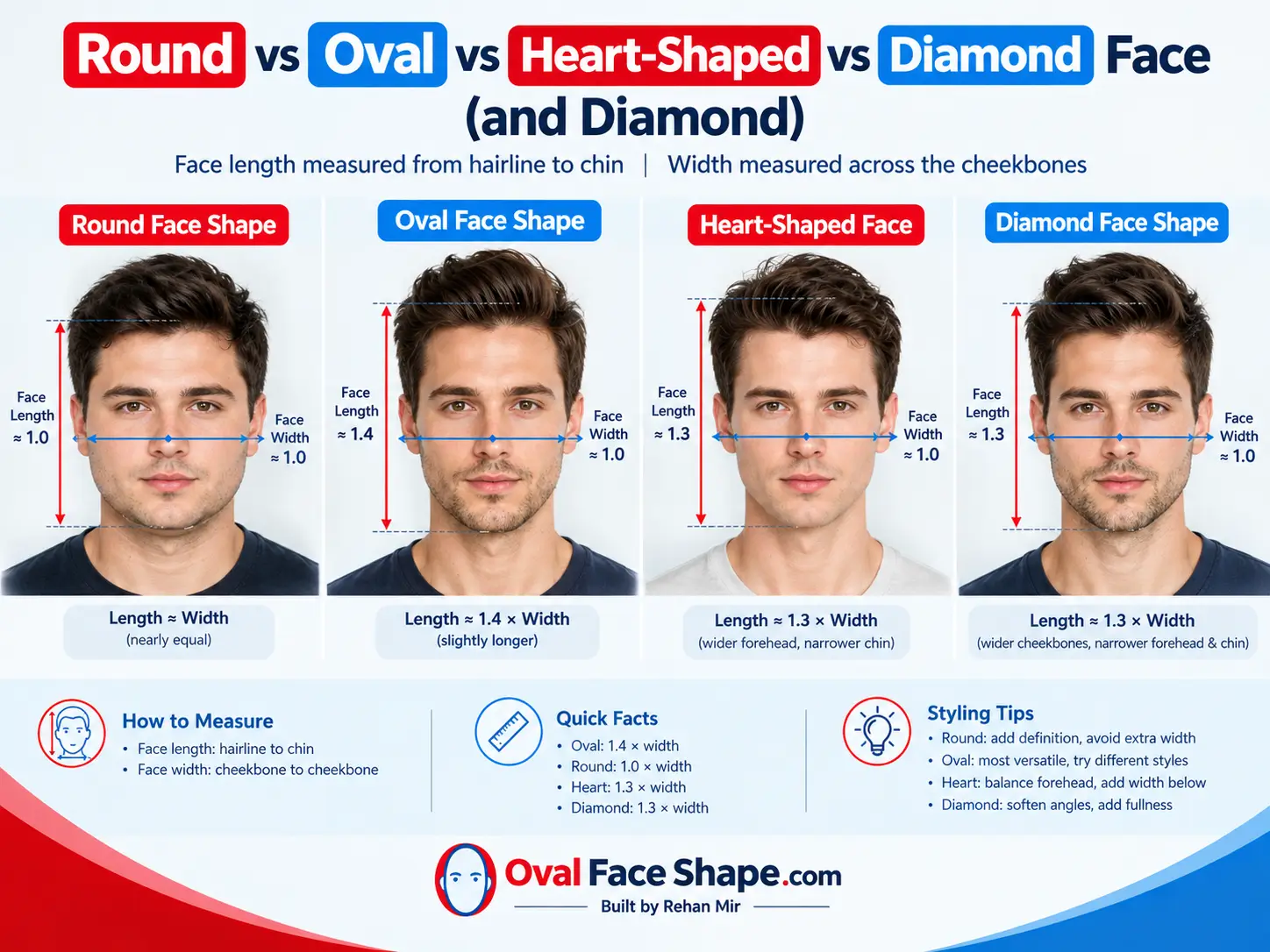 Round vs Oval vs Heart-Shaped Face (and Diamond)
